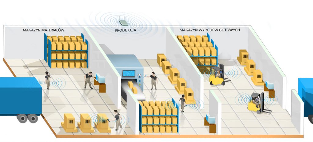 wms, system wms, oprogramowanie wms, system magazynowy klasy wms